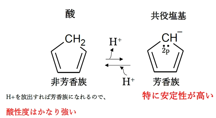 酸性度と共役塩基の安定性 薬剤師国家試験94回問4c